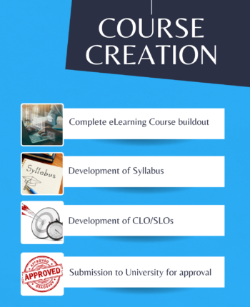 Course Creation Course thumbnail