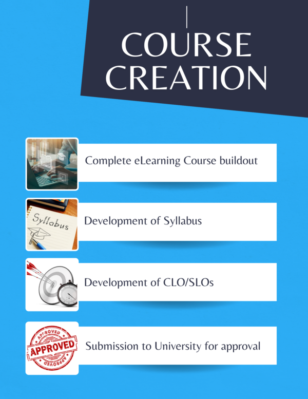 Course Creation Course thumbnail